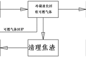 废矿物油无危险物排放的回收处理工艺