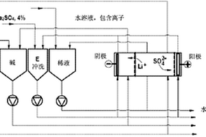 在连续制造锂过渡金属磷酸盐期间净化含锂废水的方法