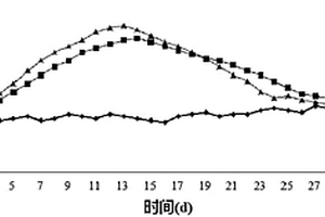 耐高温链霉菌在农业废弃物堆肥中的应用