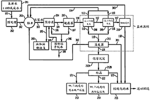 从压裂水/废水制备纯盐的方法