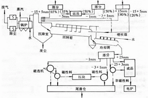 利用回转窑还原含铁物料生产还原铁的方法