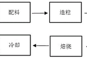 掺入高硅铁尾矿烧制陶粒及其制备方法