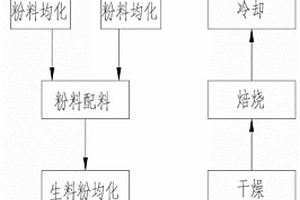 利用煤矸石及钢渣制备陶粒的方法及陶粒