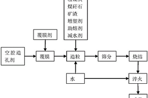 高强空腔陶粒及其制备方法