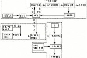 新型生活垃圾焚烧飞灰资源化回收利用系统及方法