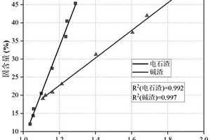 基于湿基碱渣-湿基电石渣的胶凝材料、胶砂材料及其制备方法