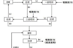 氯离子吸附剂及其制备方法和应用方法