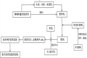 改性矿渣棉增强水泥混凝土路面的制备方法