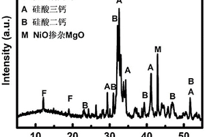 水泥熟料及其制备方法