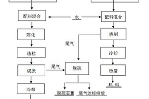 发泡混凝土砌块及其制备方法和应用