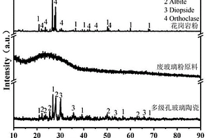 多级孔玻璃陶瓷及其制备方法