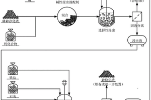 从钨冶金磷砷渣中提取和稳定砷的方法