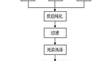 含氟硅渣加硫湿法纯化提取白炭黑的方法