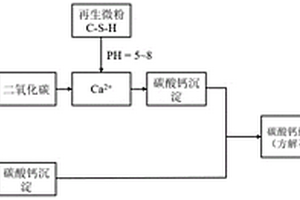 混凝土再生粉体碳化砖及其制备方法