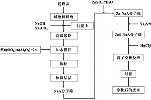 Hg（II）离子高效吸附剂的制备方法