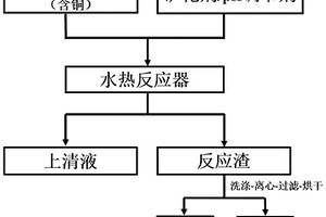 采用水热矿化方法从含铜污泥中选择性回收铜的方法