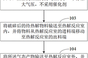 弃废有机物热裂解处理方法