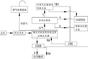 环保废固资源转化工艺