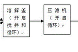 三氯蔗糖脱色工段活性炭回收糖液的方法