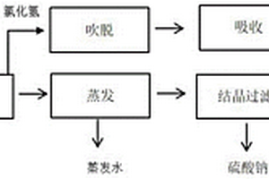 甲磺胺合成中铜水的重复利用工艺