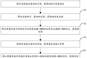 高含水率疏浚底泥固化处理材料及其制备方法