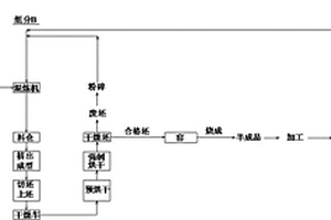 利用制浆工艺制造轻质隔热砖的方法