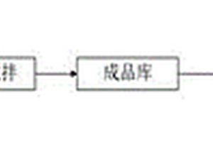 疏浚淤泥绿色环保改良剂及其制备方法