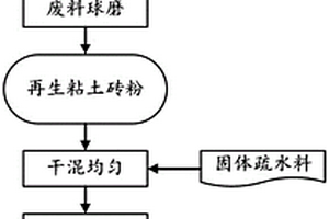 疏水再生材料及其制备方法和应用