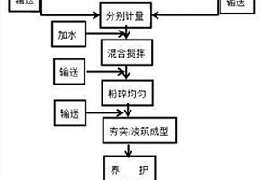 锡矿渣铺设水稳层或路面层的方法