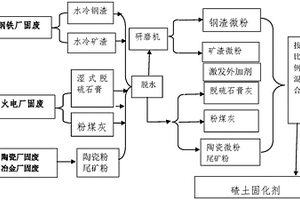 碴土混凝土及其制作方法