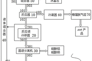 冰晶石制备氟化氢的方法