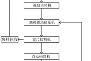 石墨渣轻质隔墙板及其制备方法