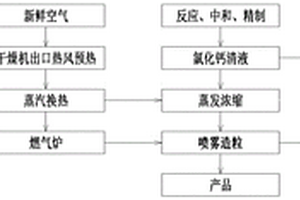 氯化钙的制备方法以及实施该制备方法的装置