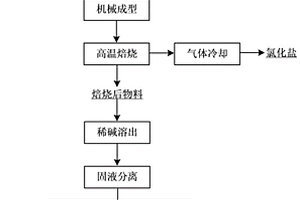 干法三元焙烧处理二次铝灰的方法