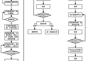 含氟吸附剂的处理方法