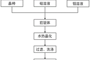 微孔的ZSM-5分子筛及其制备方法和应用