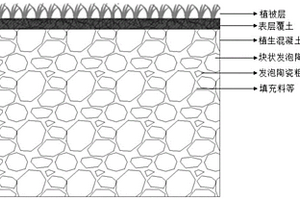 利用发泡陶瓷制备的植生透水混凝土、制备方法及其应用