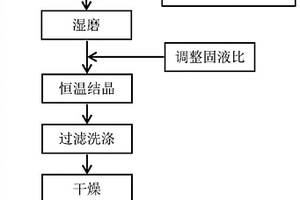 活化粉煤灰硅铝不溶相合成纯相P型分子筛的制备方法