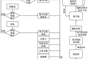 固硫灰陶粒及其制备方法