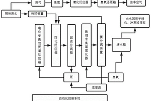 厕所废水循环使用处理装置及其处理工艺