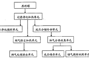 废油料环保再生处理系统