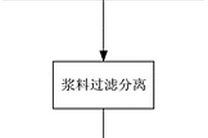 利用脱硅渣制备硬硅钙石的方法