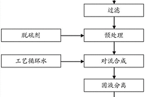 碳酸钡的制备方法和由该制备方法制备的碳酸钡