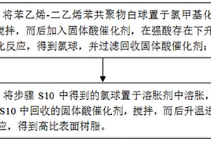 高比表面积树脂的合成方法