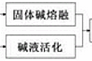 基于生物质灰活化粉煤灰制备高硅铝比分子筛的方法