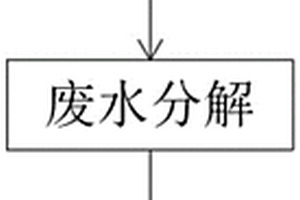 农村分散式智能生活污水处理方法及预处理装置