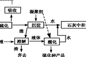 在净化含砷酸性废水过程中回收砷的方法