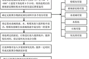 无机聚合物淤泥固化砂浆及其制备方法