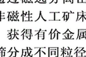 利用可燃物对有色金属铜渣/镍渣进行改性和制备优质燃料的方法