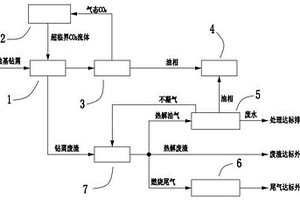 含油钻屑处理方法